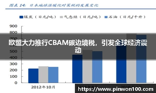 欧盟大力推行CBAM碳边境税，引发全球经济震动