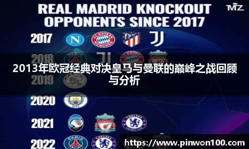 2013年欧冠经典对决皇马与曼联的巅峰之战回顾与分析