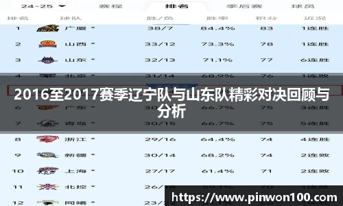 2016至2017赛季辽宁队与山东队精彩对决回顾与分析