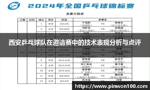 西安乒乓球队在邀请赛中的技术表现分析与点评