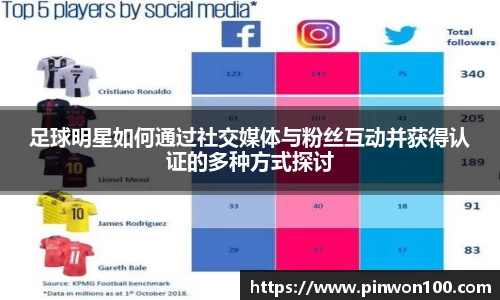 足球明星如何通过社交媒体与粉丝互动并获得认证的多种方式探讨