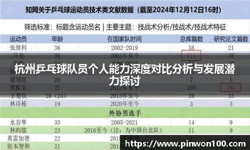 杭州乒乓球队员个人能力深度对比分析与发展潜力探讨