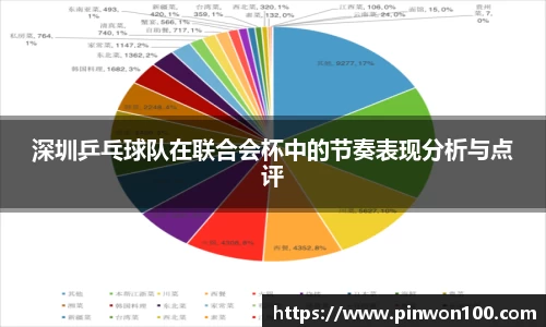 深圳乒乓球队在联合会杯中的节奏表现分析与点评